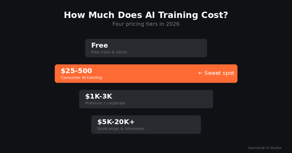 How Much Does AI Training Cost in 2026?
