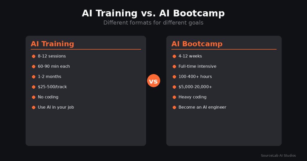 AI Training vs. AI Bootcamp: What’s the Difference in 2026?