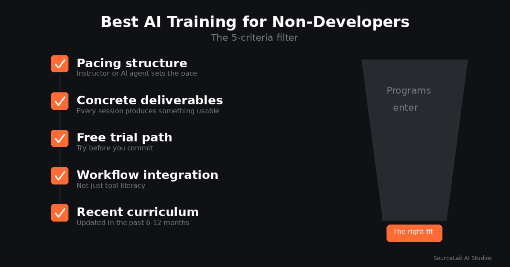 What’s the Best AI Training for Non-Developers in 2026?