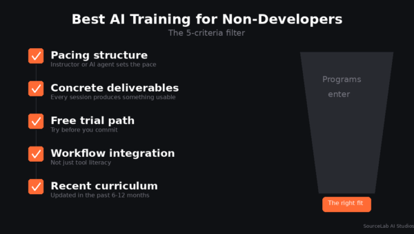 What’s the Best AI Training for Non-Developers in 2026?