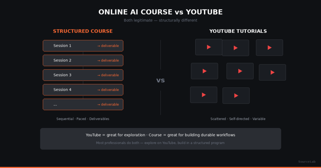 Online AI Course vs. YouTube Tutorials: What\u2019s the Difference in 2026?