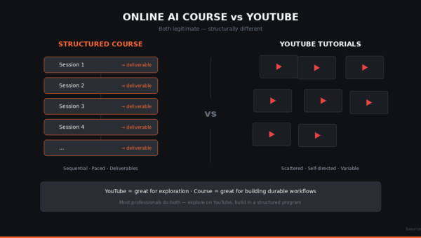 Online AI Course vs. YouTube Tutorials: What\u2019s the Difference in 2026?