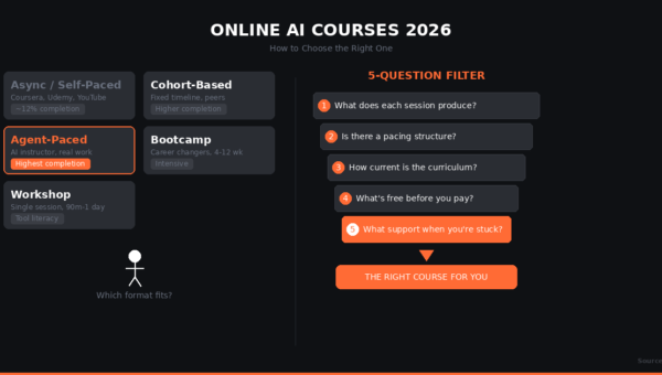 Online AI Courses 2026: How to Choose the Right One