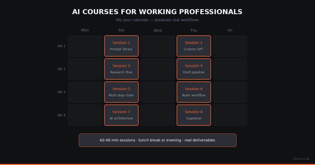 Online AI Courses for Working Professionals: A 2026 Guide