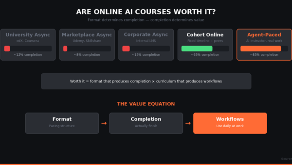 Are Online AI Courses Worth It in 2026?